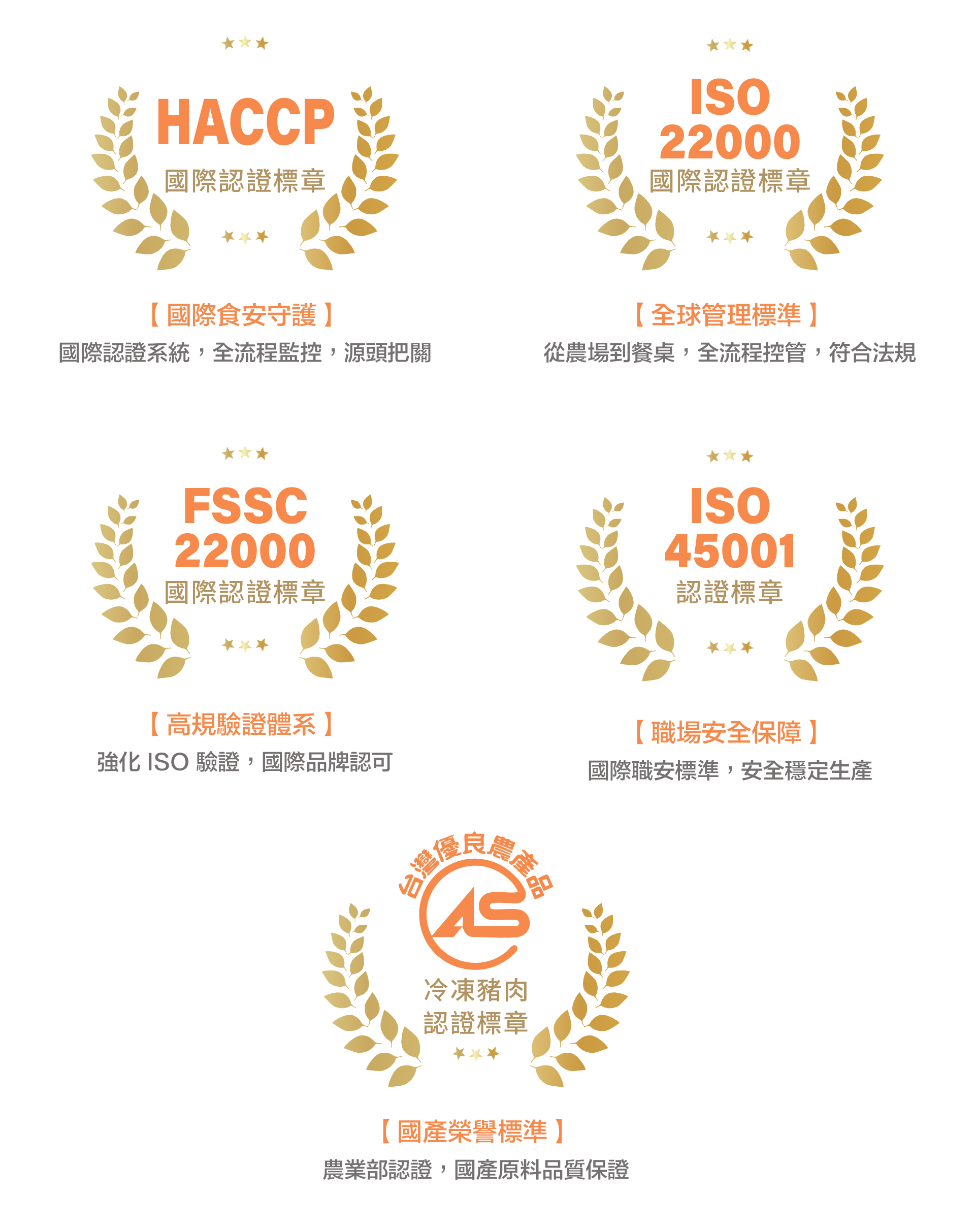 安心驗證 安心驗證